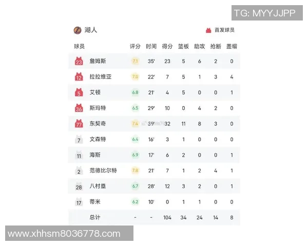 伟来快船与湖人激战正酣NBA赛季焦点对决引发球迷热议 伟来快船与湖人激战正酣NBA赛季焦点对决引发球迷热议