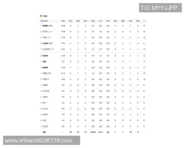 湖人对雷霆比赛比分预测分析及双方近期状态评估