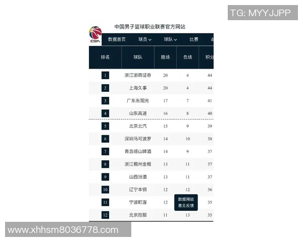 上海篮球队强势领跑城市联赛积分榜目前积分达到67分领先群雄