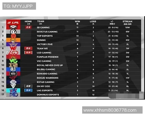 FPX在Major赛中的技术表现分析与战术解读